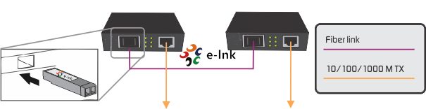E-link SFP Ortam Dönüştürücü