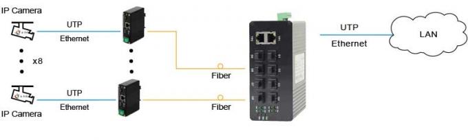 Endüstriyel Yönetilmeyen 8 bağlantı noktası 1000Base-FX SFP + 2 bağlantı noktası 10/100 / 1000Base-TX Optik Ethernet Anahtarı