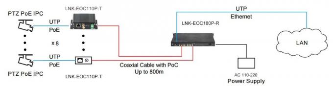 Alıcı-8-port-Koaks-to-2-port-10-100-1000Base-TX-Ethernet-aşırı-Coax-Genişletici-PoC-05.jpg