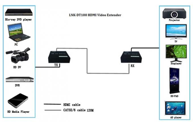 HDMI D100 Apli.jpg