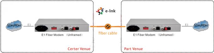 E1-Fiber-Application.jpg