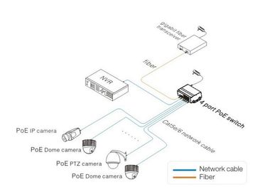 Fast Ethernet PoE Switch , Industrial 4 Ports Multi Port Ethernet Switch 10/100M PoE 250M