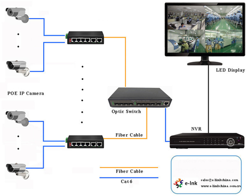 Industrial 4-Port PoE (250m Extend) + 2 Uplink Fast Ethernet Switch