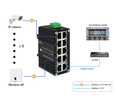 Industrial 8-Port Gigabit PoE+ Switch with 2 Gigabit Uplink Ports, 240W Output, -40°C to 80°C