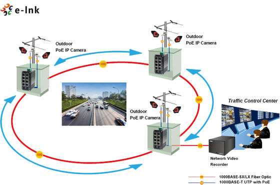 Managed Industrial Gigabit Switch with PoE for Extended Network Applications