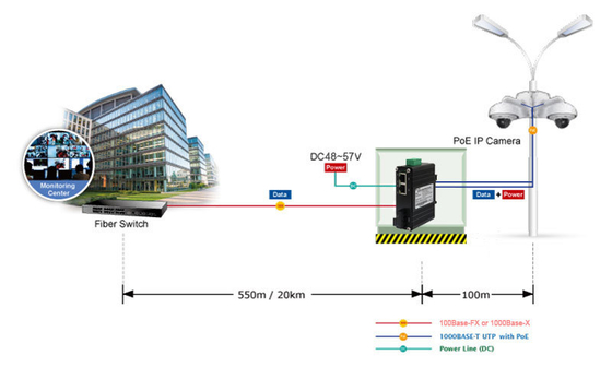 Micro Industrial 60W PoE++ Media Converter  2-Port 10/100BASE-T and 1-Port 100BASE-FX