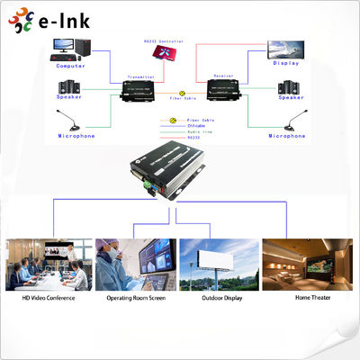 DVI Bidirectional Audio RS232 Fiber Extender Up to 80km Transmission