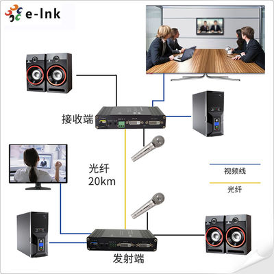 Bi-directional DVI Audio RS232 Fiber Optic Extender up to 20km