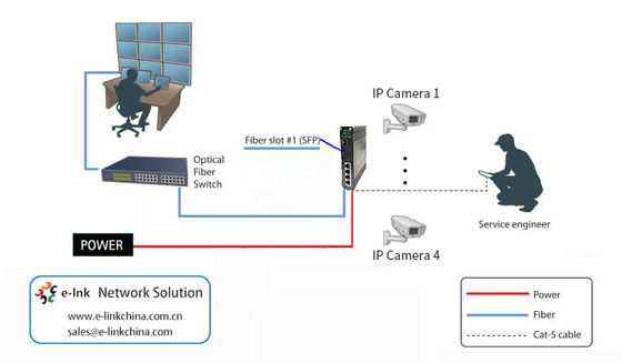 Industrial 4-Port Fast Ethernet + 1-Port Fiber Switch -40~80°C DIN-Rail