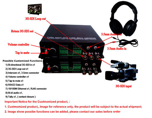 3G/HD/SD-SDI Fiber Multiplexer w Audio Ethernet Tally Intercom